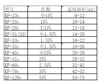 章贡空调维修