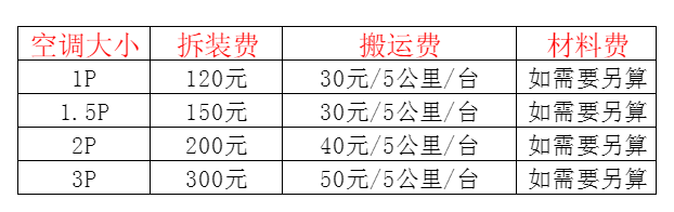章贡空调移机及费用电话在哪里找